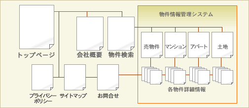 サイト構成図2